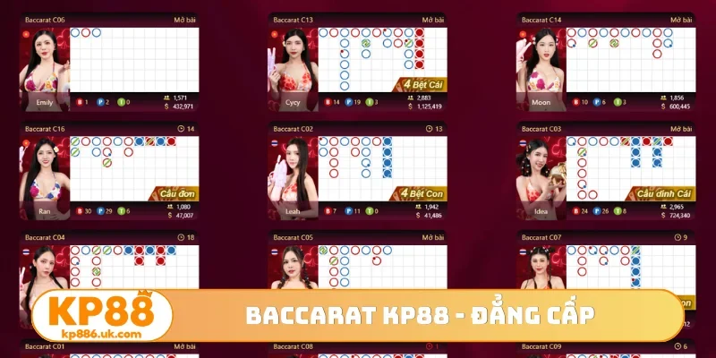 Baccarat KP88