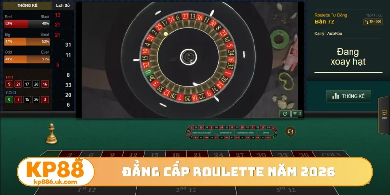 Đẳng cấp roulette năm 2026