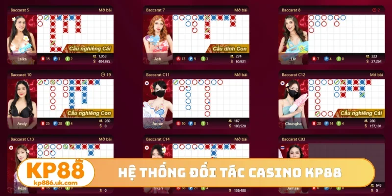 Hệ thống đối tác casino KP88