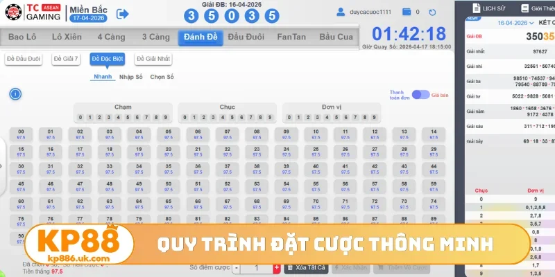 Quy trình đặt cược thông minh