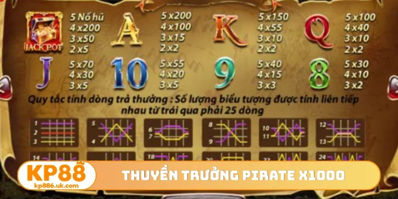Thuyền trưởng Pirate x1000 thưởng